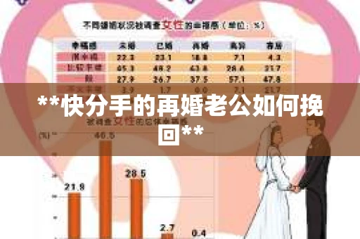 **快分手的再婚老公如何挽回**