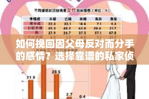 如何挽回因父母反对而分手的感情？选择靠谱的私家侦探社怎么办？